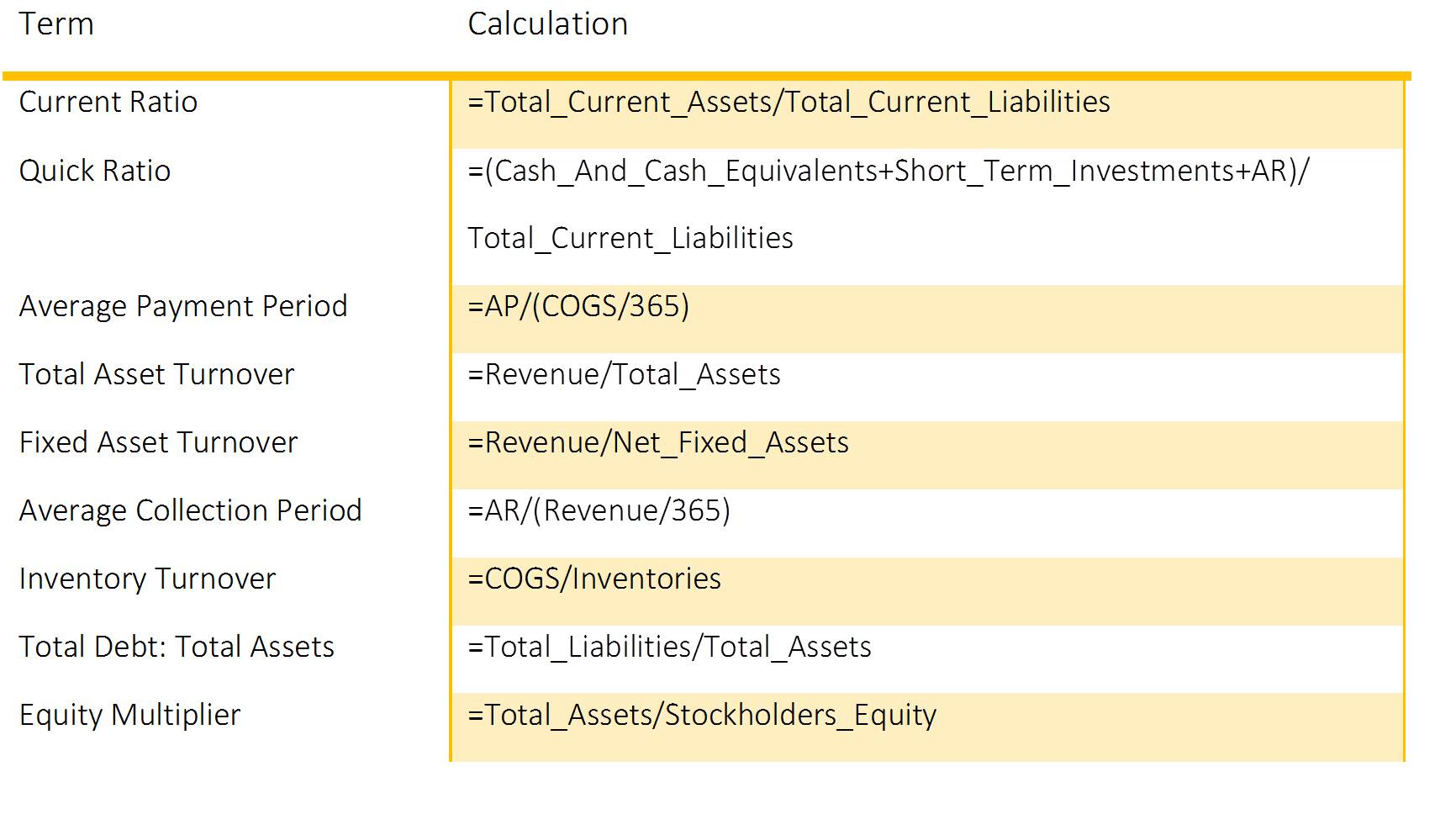 Accounting Excel Formulas 3